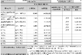 财产纠纷处理